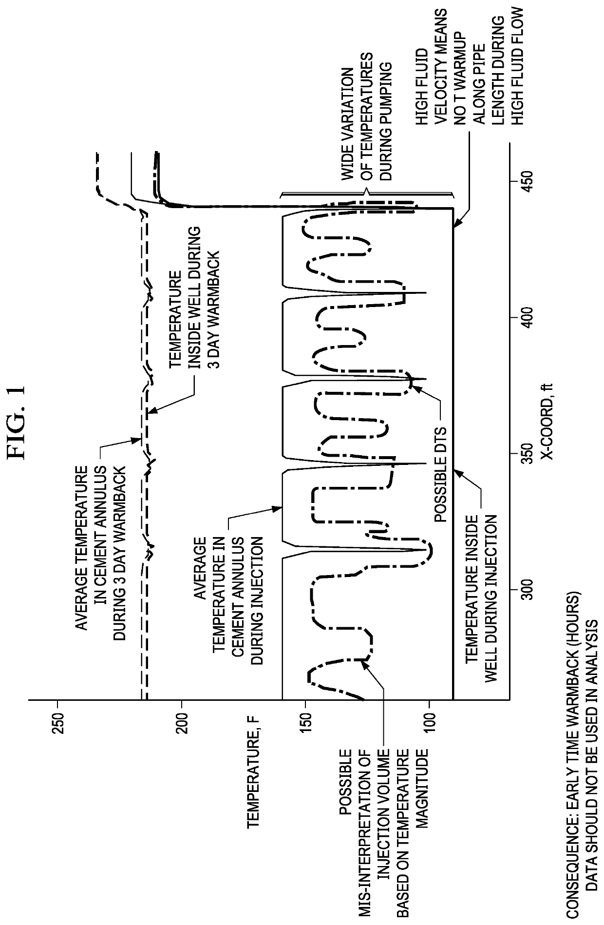 Hydraulic fracture analysis