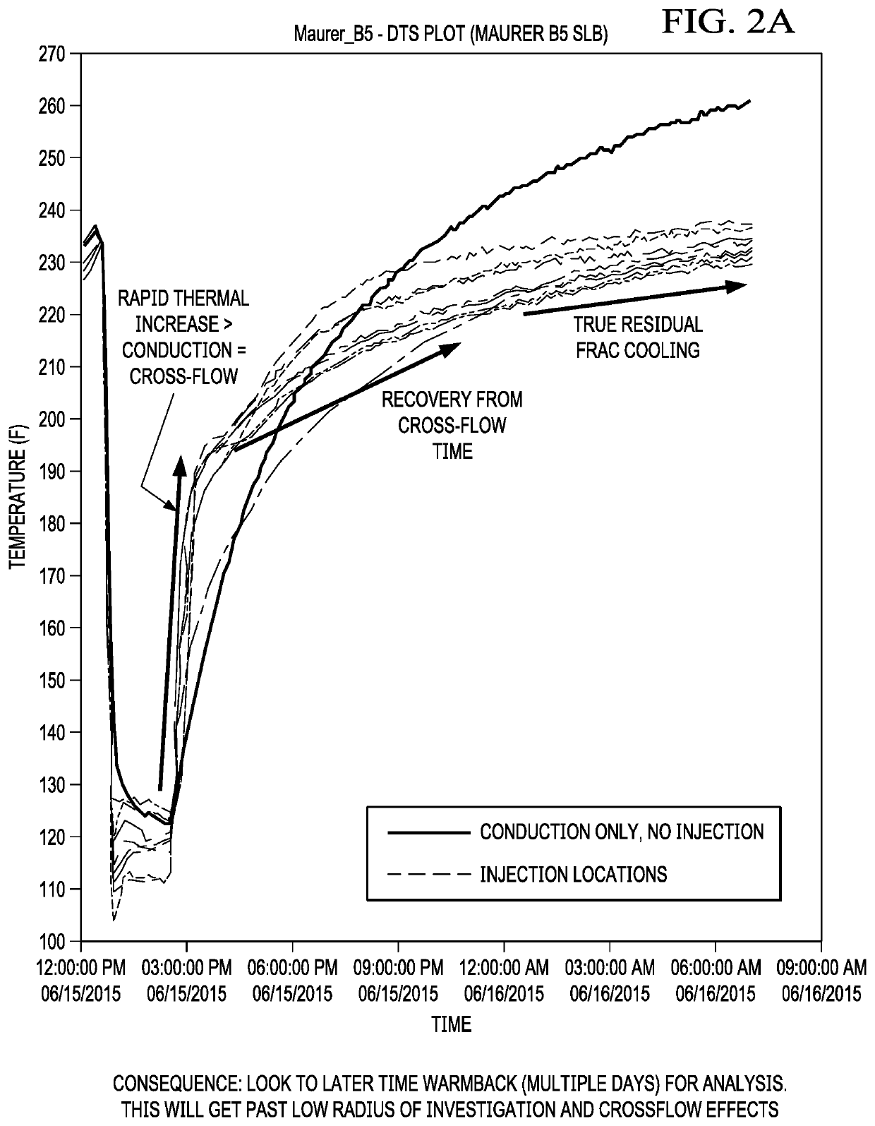 Hydraulic fracture analysis