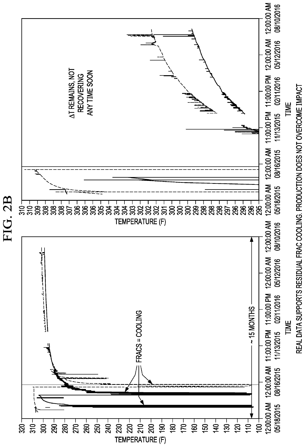 Hydraulic fracture analysis