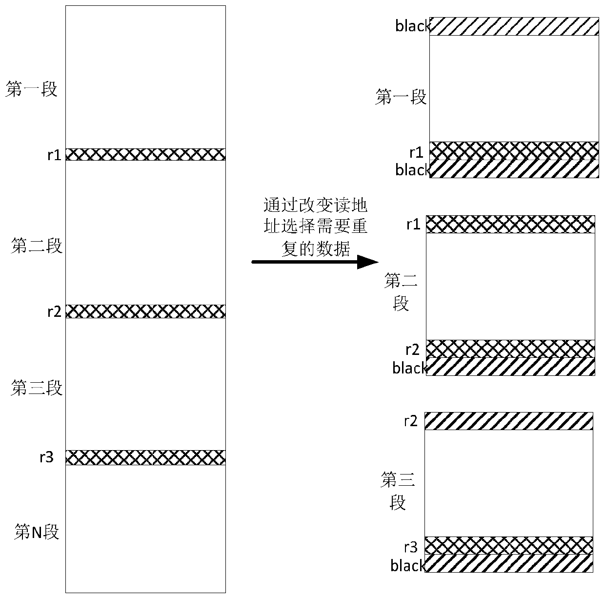 Method for processing exposure graphic data, exposure control unit and direct-writing exposure machine