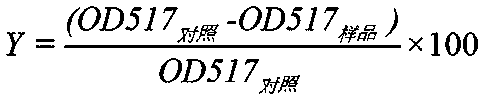 Decolorizing solution capable of protecting peanut polysaccharide and preparation method