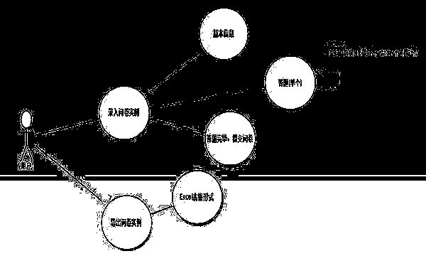 Electronic survey data acquisition system and implementation method thereof