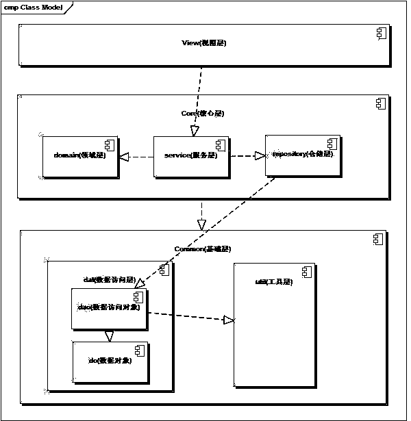 Electronic survey data acquisition system and implementation method thereof