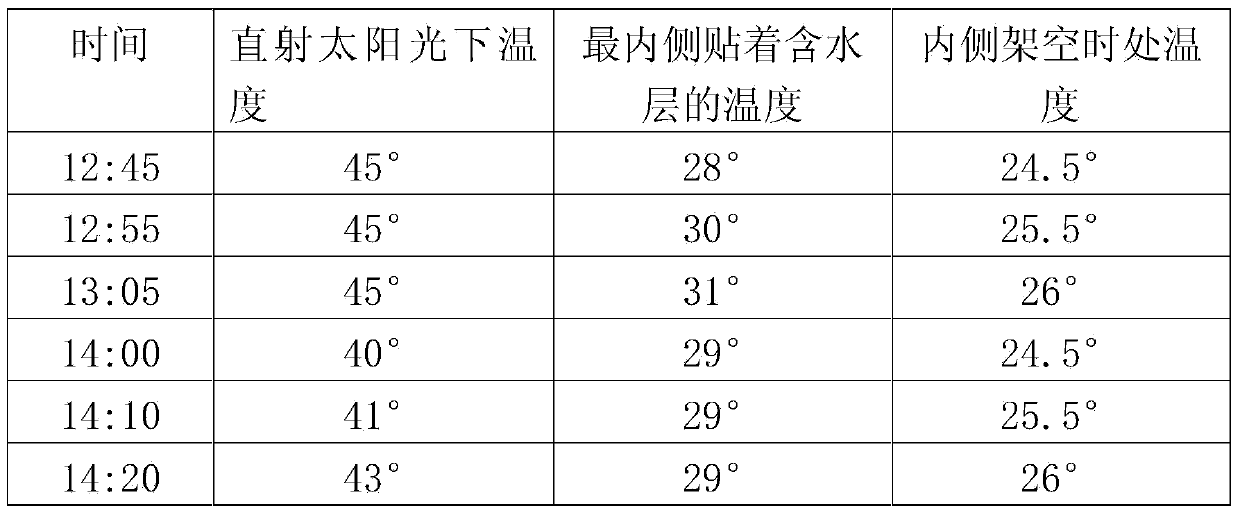 Sunscreen cooling structure and application thereof