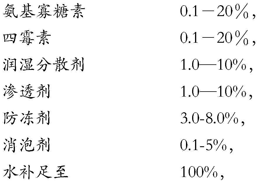 Pesticide water solution and preparing method and application thereof