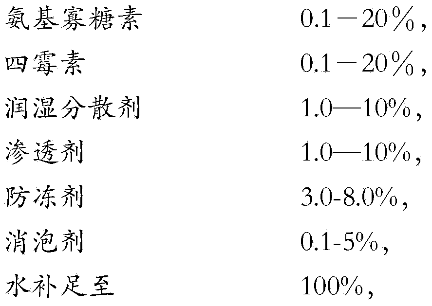 Pesticide water solution and preparing method and application thereof