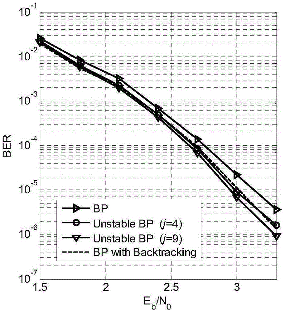 Method for performing correction on belief propagation algorithm