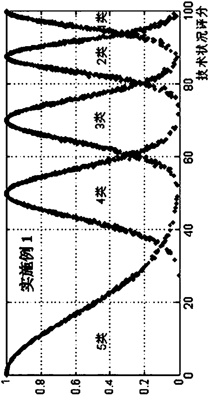 An Uncertain Numerical Cloud Theoretical Bridge Technology Status Assessment Method