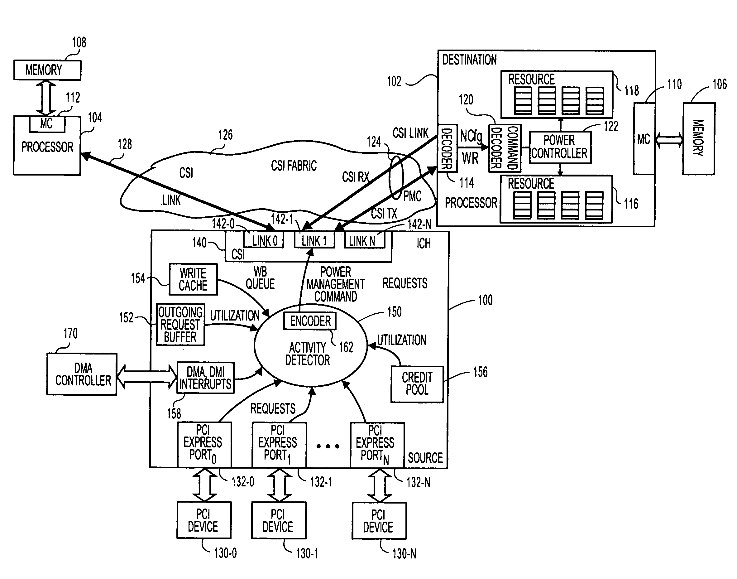 Method and apparatus to dynamically adjust resource power usage in a distributed system