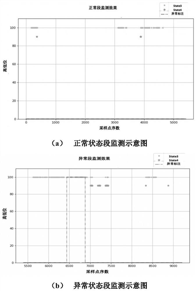 An abnormal monitoring method for fan blade icing based on fine-grained wind power generation state division