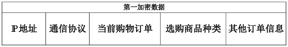 Commodity recommendation method and device, storage medium and equipment