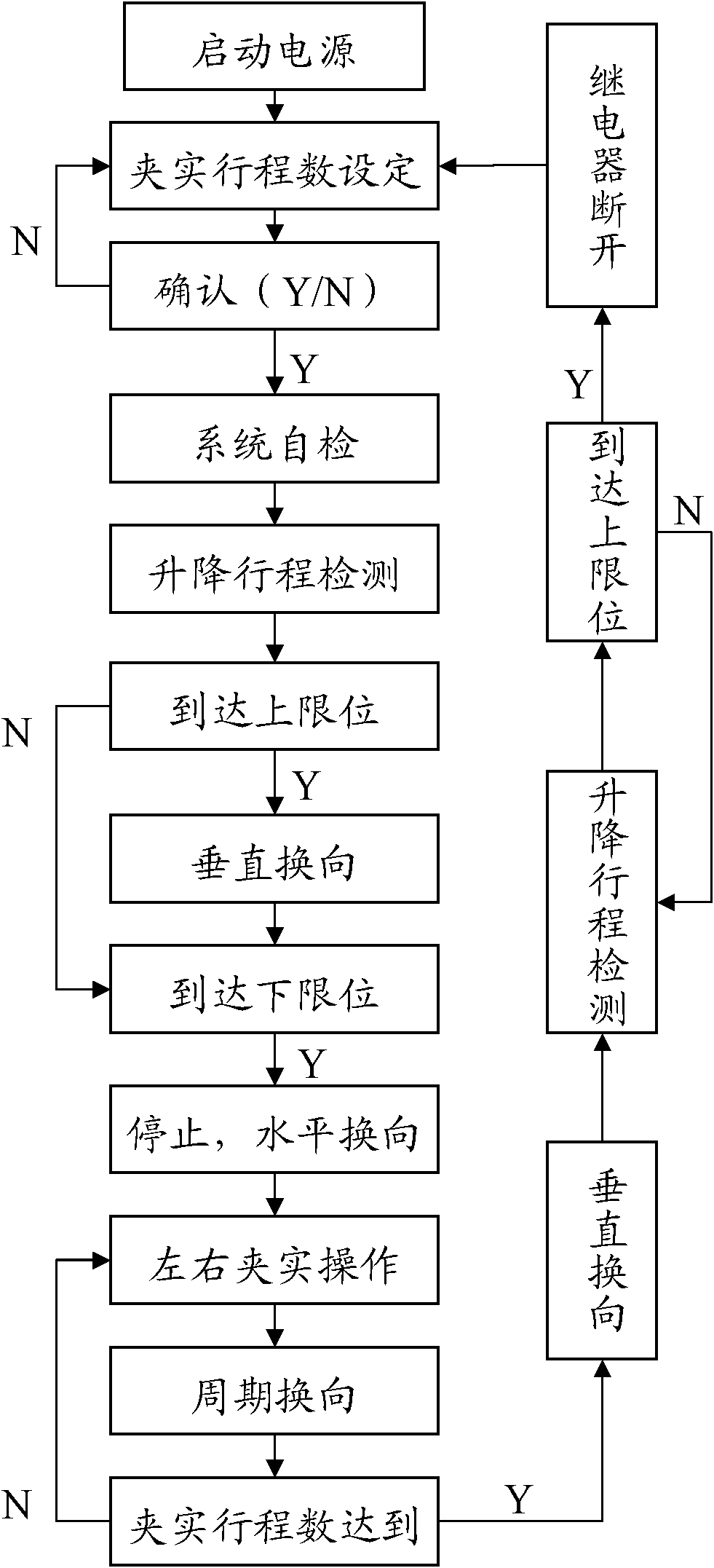 Small-size hydraulic automatic tamping machine and intelligent control method