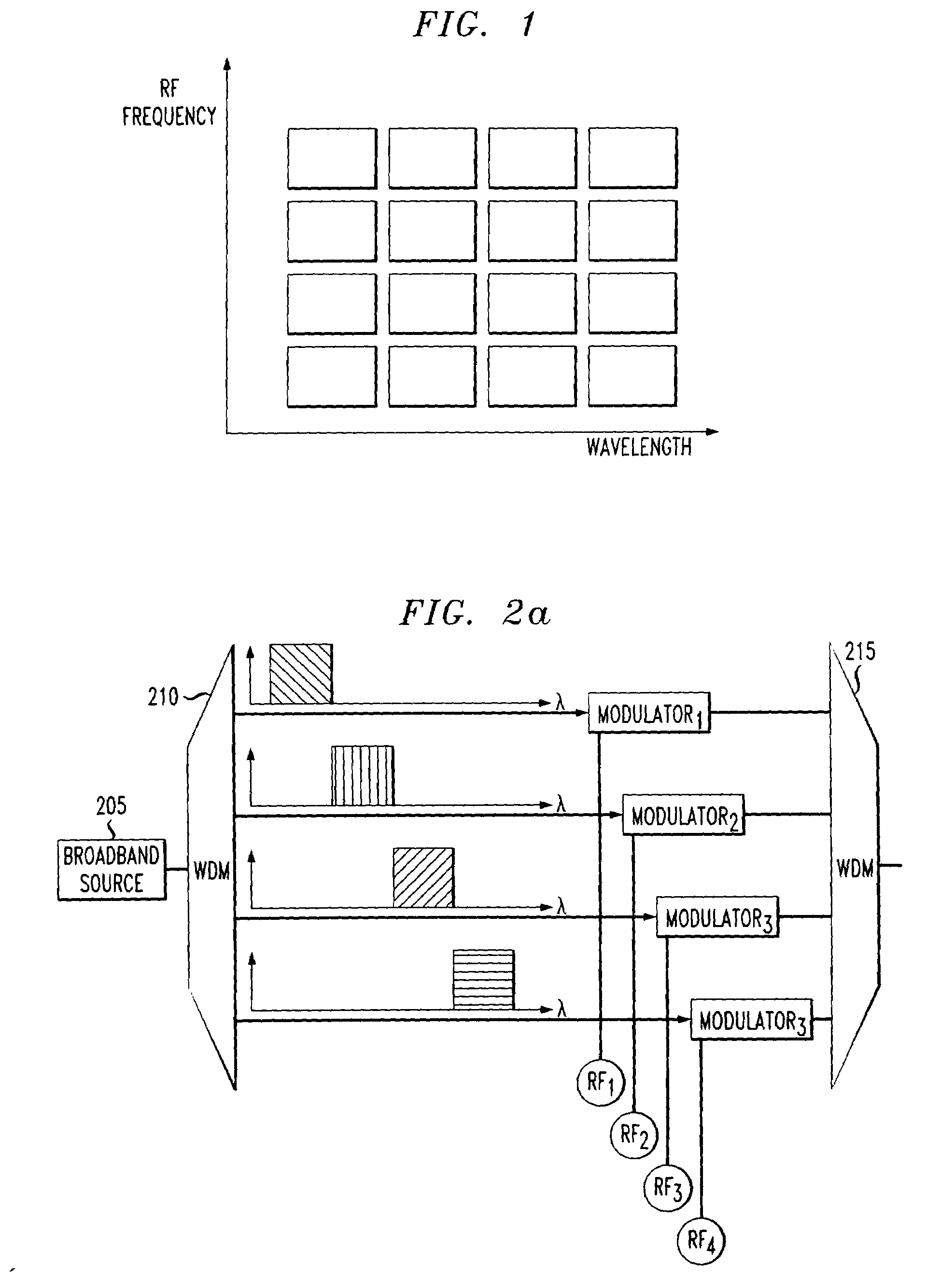 Method of flexible multiple broadcast service delivery over a WDM passive optical network based on RF Block-conversion of RF service bands within wavelength bands