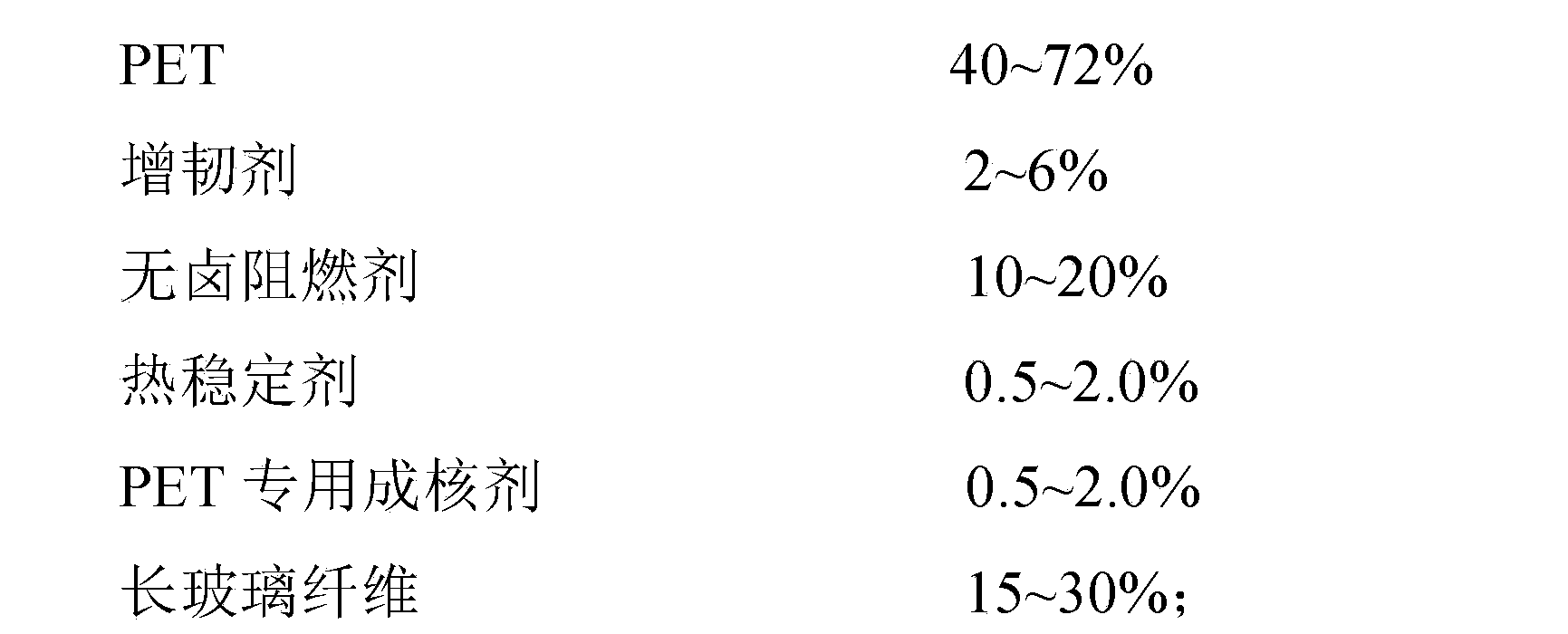 Halogen-free fire retardation long glass fiber reinforced PET composite material and preparation method thereof