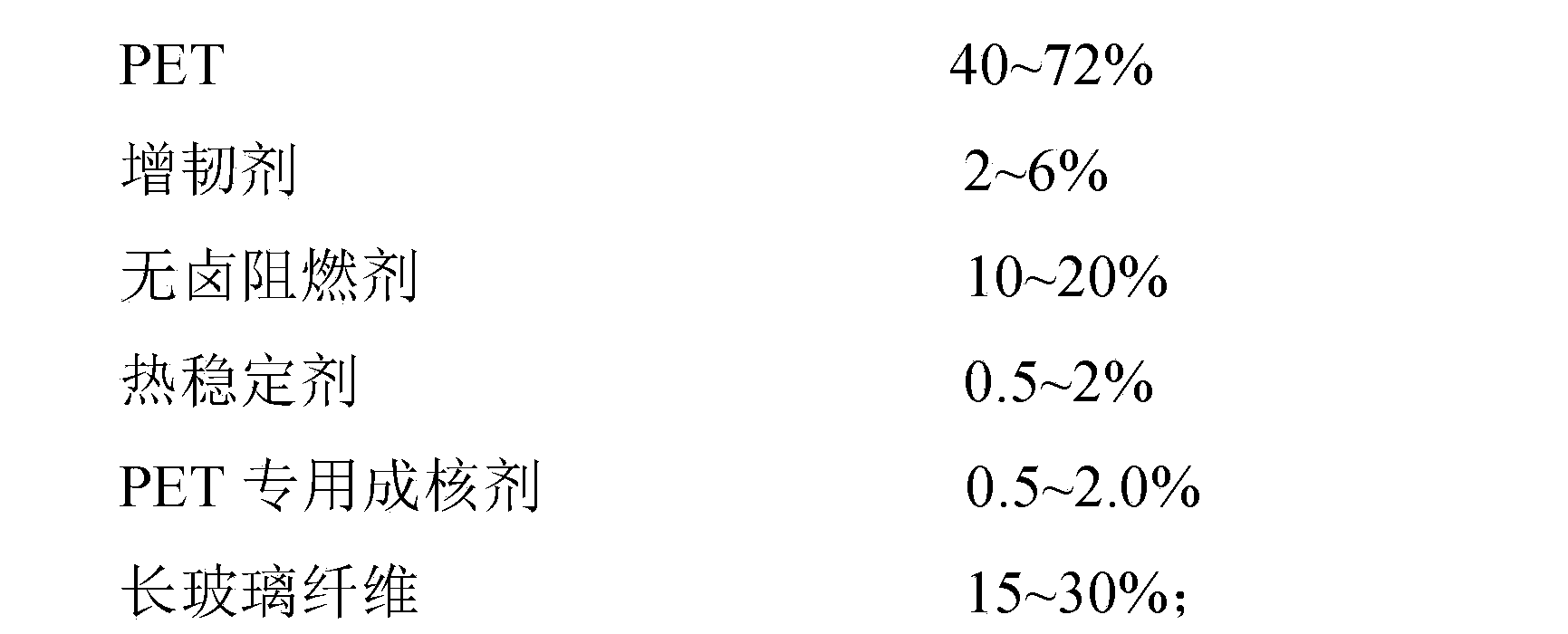 Halogen-free fire retardation long glass fiber reinforced PET composite material and preparation method thereof