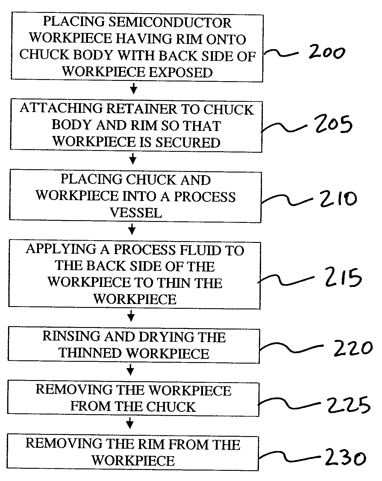 Process and apparatus for thinning a semiconductor workpiece