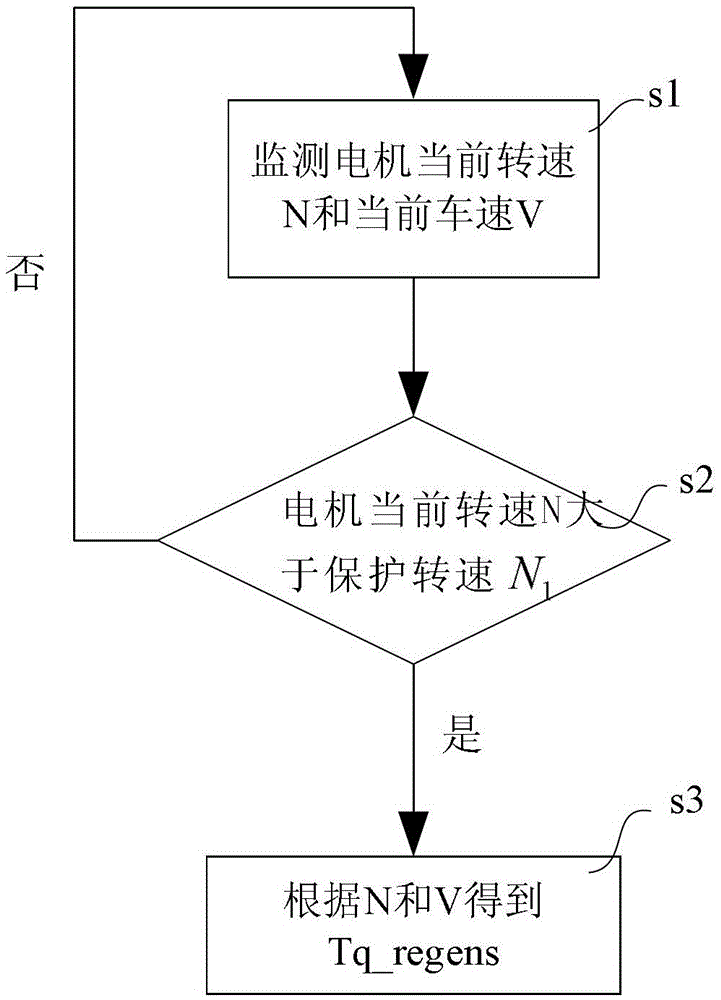 An electric vehicle overspeed protection control method, system and electric vehicle