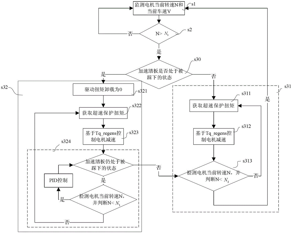 An electric vehicle overspeed protection control method, system and electric vehicle