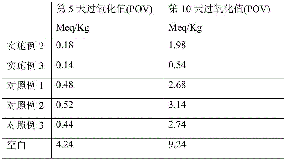 Natural antioxidation composition, as well as preparation method and application thereof