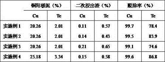 Low temperature and low pressure countercurrent leaching method for tellurium in copper anode slime