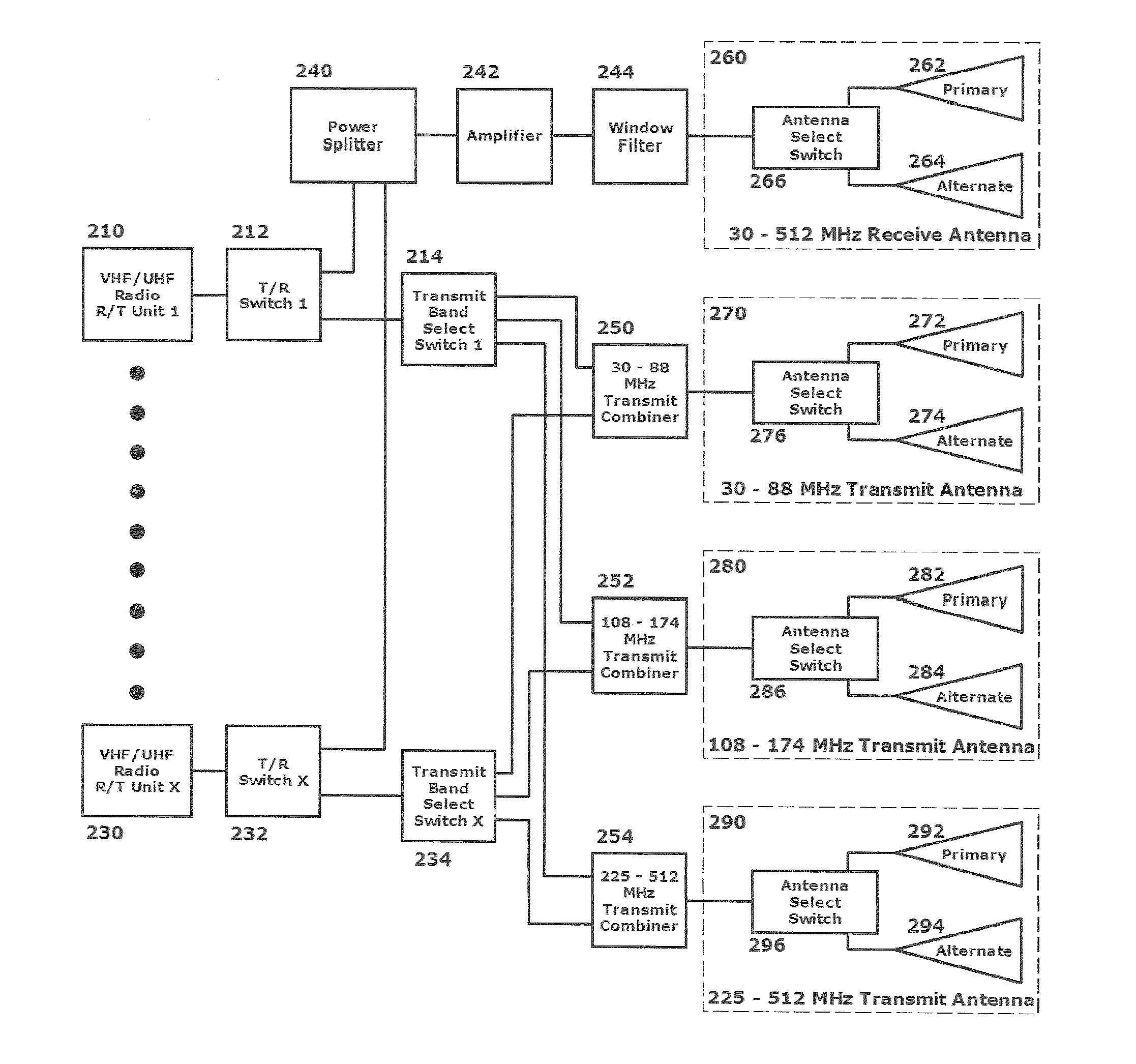 Method and system for manifold antennas for multiband radios