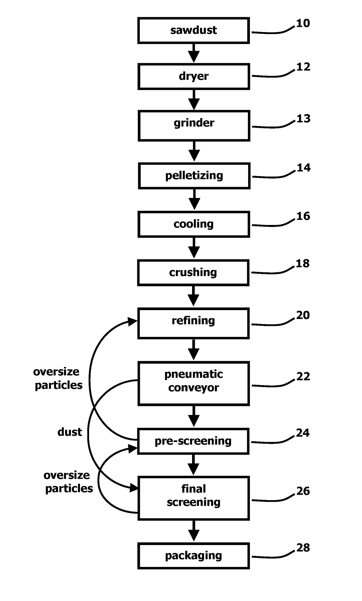 Wood-based abrasive blasting media