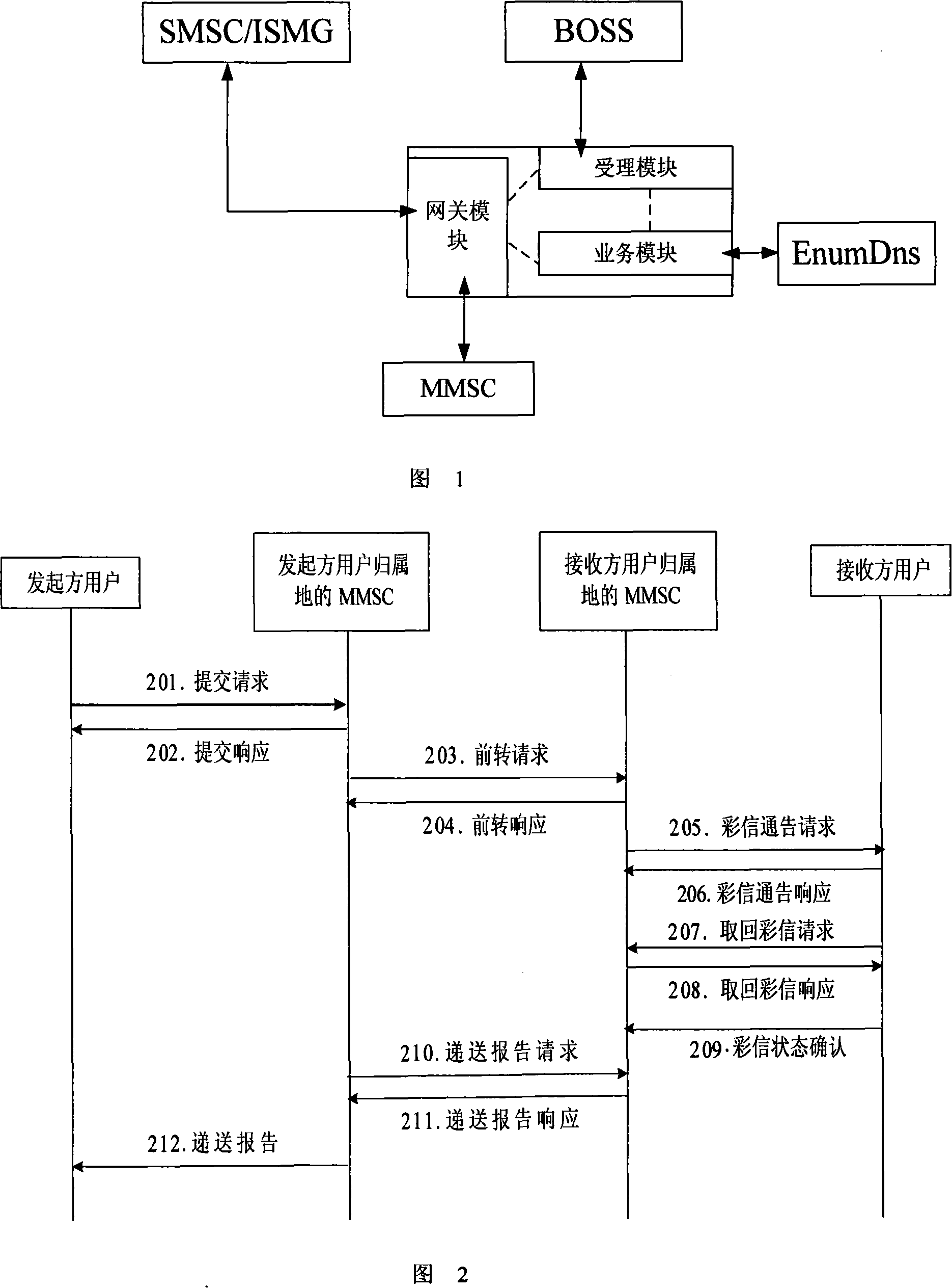 A CRBT return receipt platform and method for realizing CRBT return receipt service via this platform