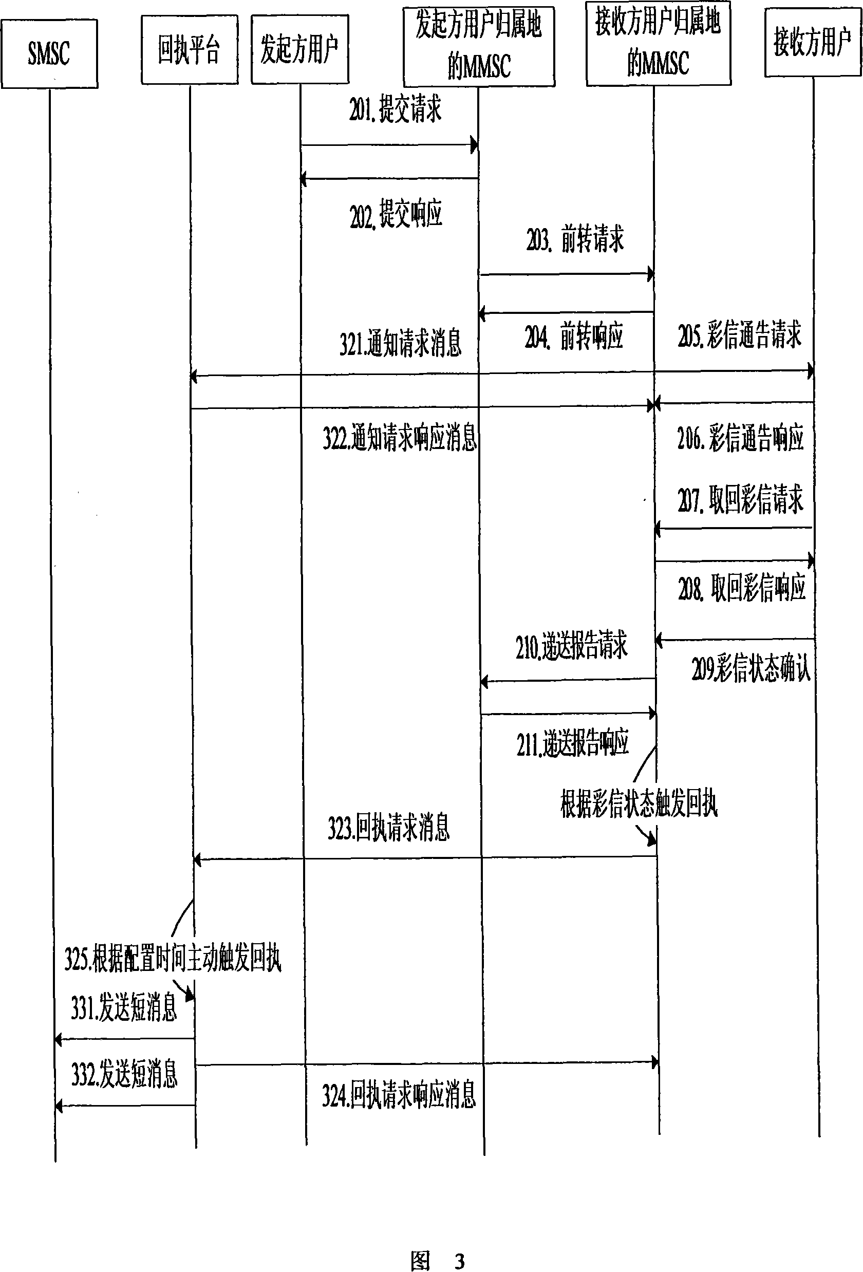 A CRBT return receipt platform and method for realizing CRBT return receipt service via this platform