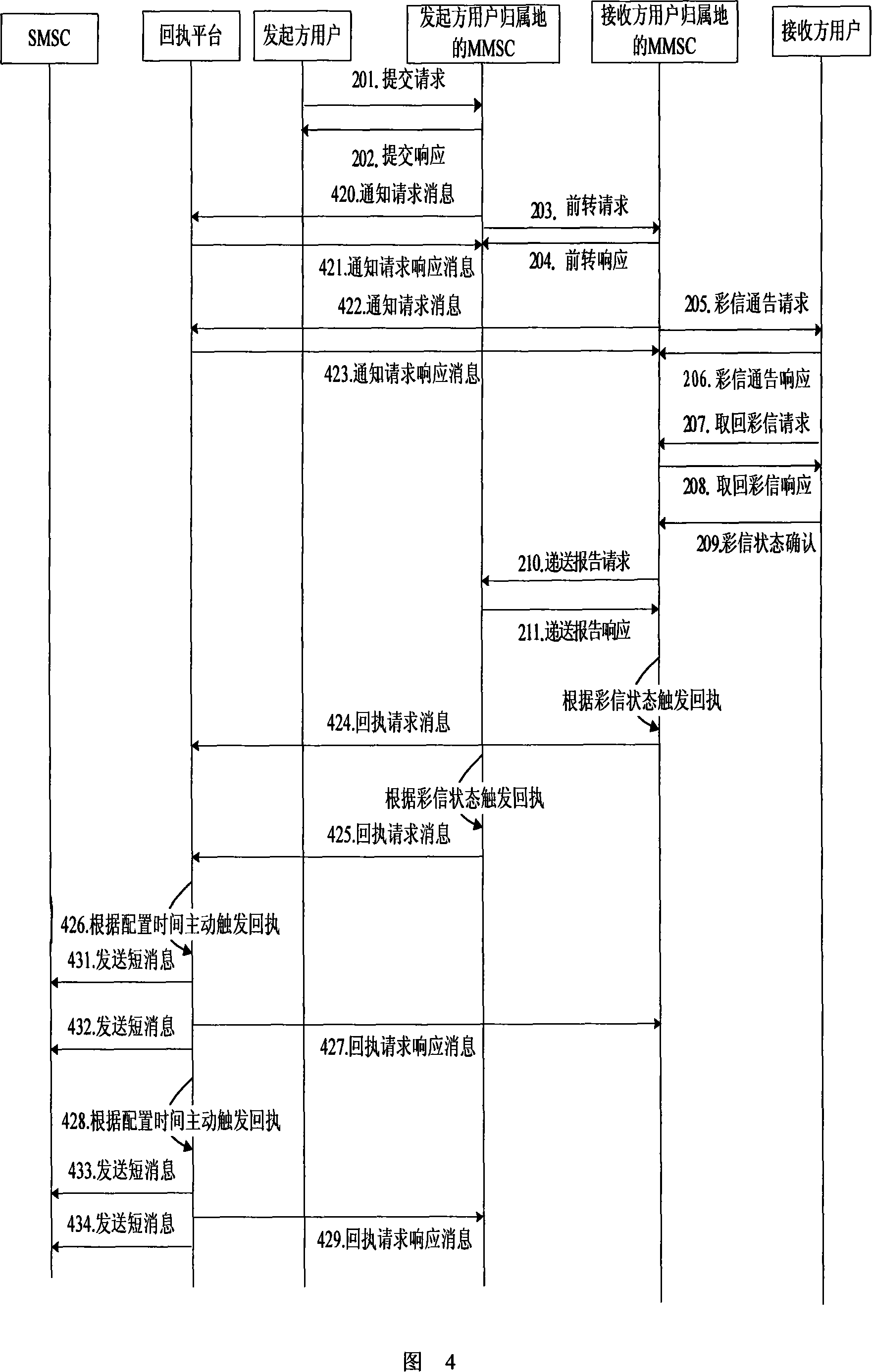 A CRBT return receipt platform and method for realizing CRBT return receipt service via this platform