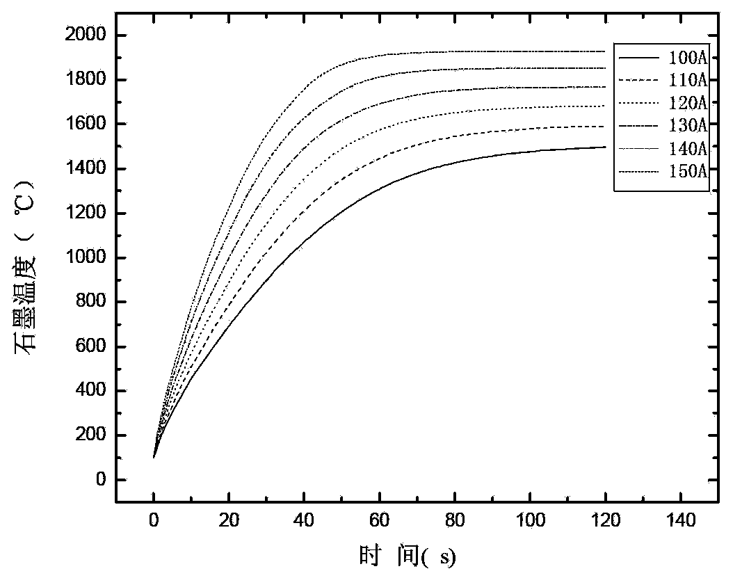 Directional solidification casting method of continuous cold crucible