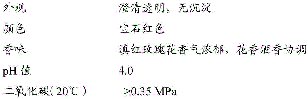 Rose sparking wine and production method thereof