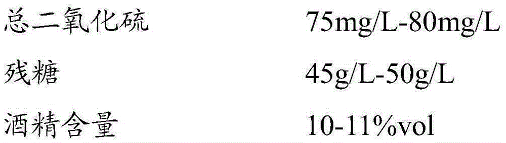 Rose sparking wine and production method thereof