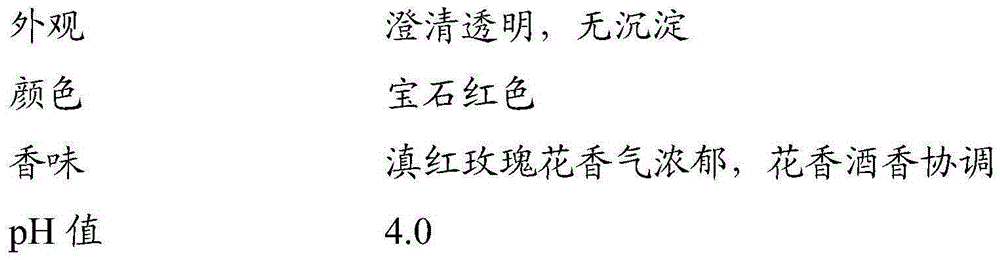 Rose sparking wine and production method thereof