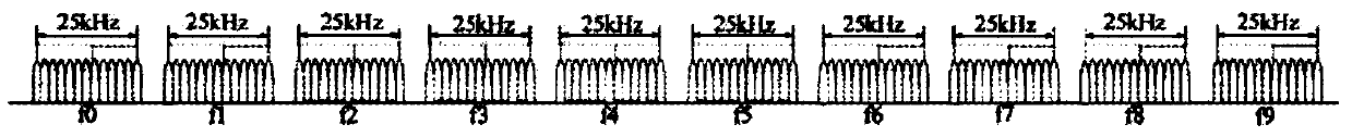 Multi-subband downlink resource allocation method, system and base station of wireless communication system