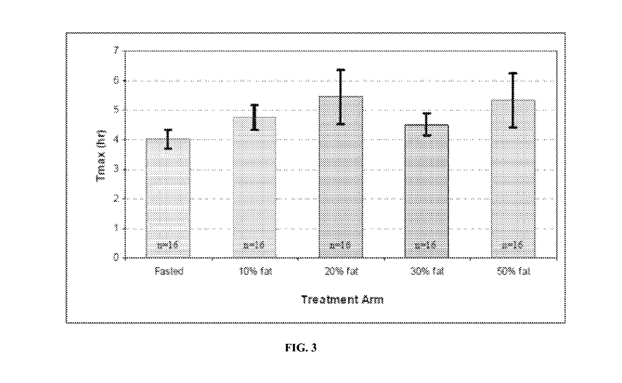 Oral pharmaceutical products and methods of use combining testosterone esters with hypolipidemic agents