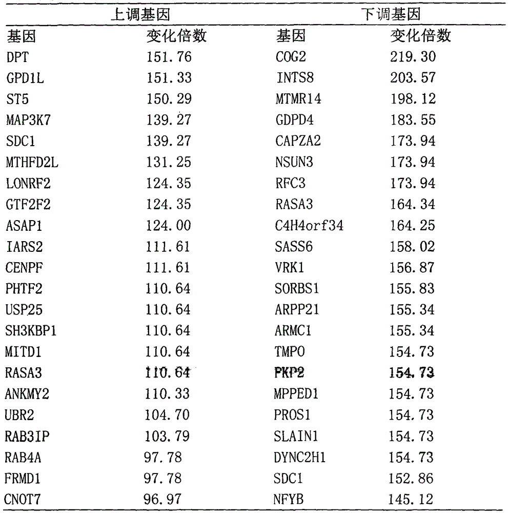 Identification method of chicken salmonella enteritidis inflection methylation regulatory gene