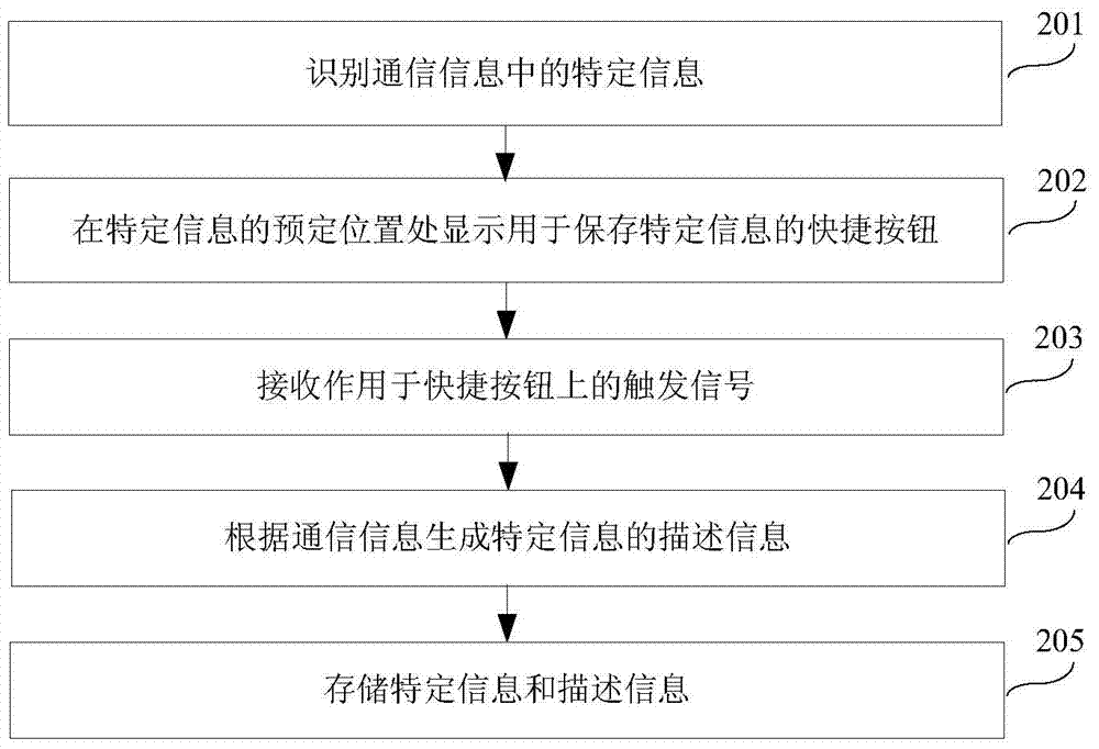 Information storage method, information storage device and communication terminal