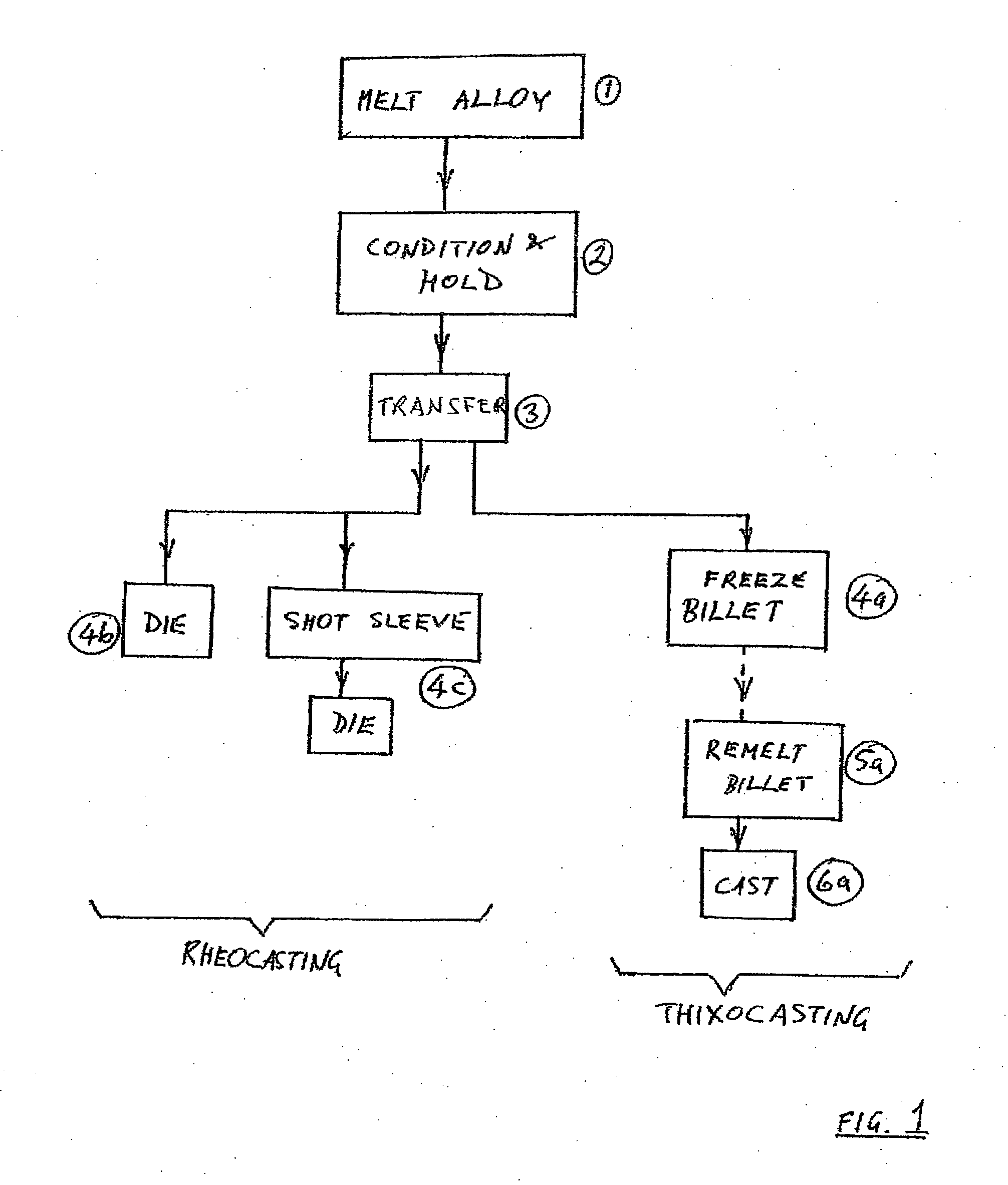 Apparatus and method for mixing, agitating and transporting molten or semi-solid metal-matrix composite materials