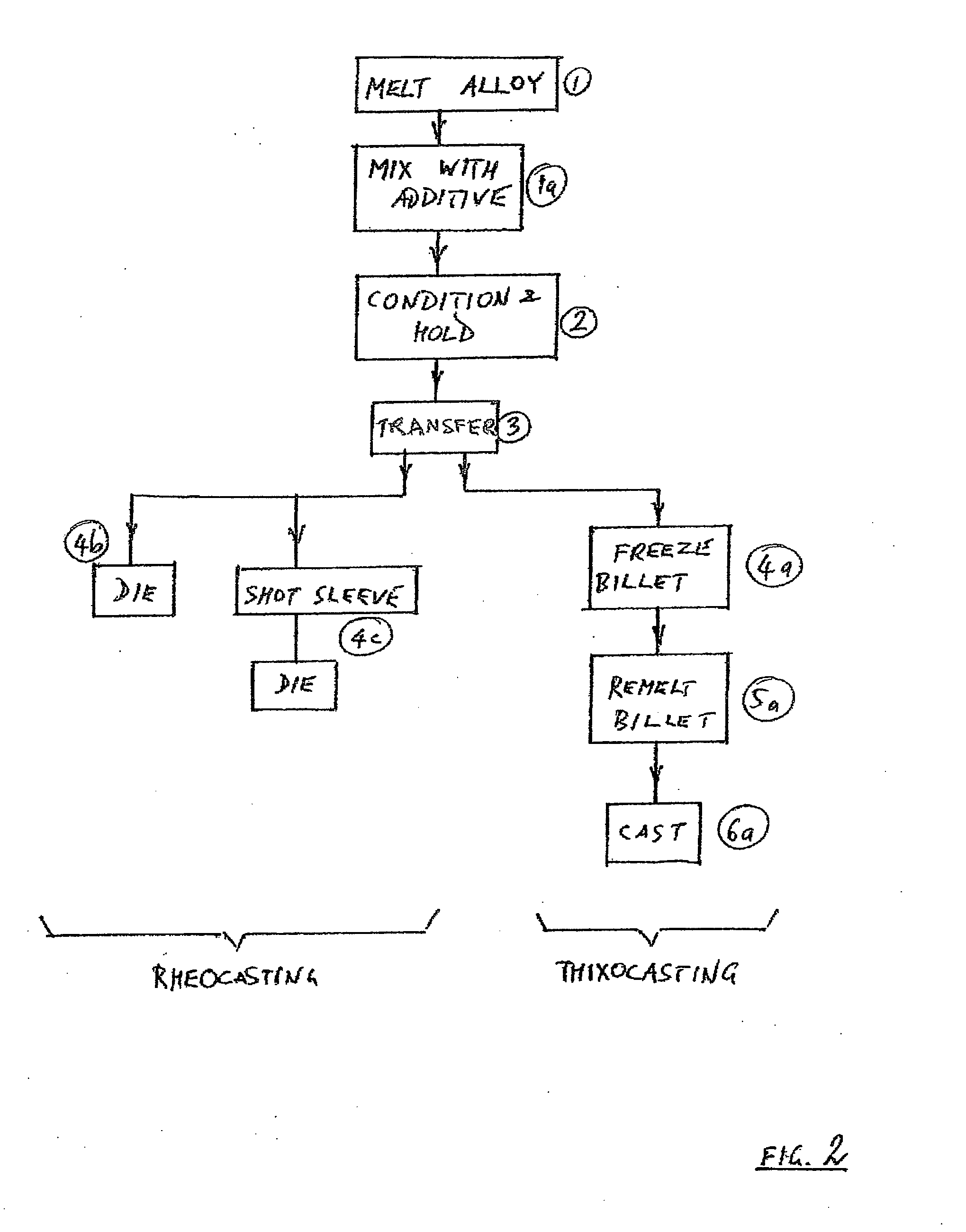 Apparatus and method for mixing, agitating and transporting molten or semi-solid metal-matrix composite materials