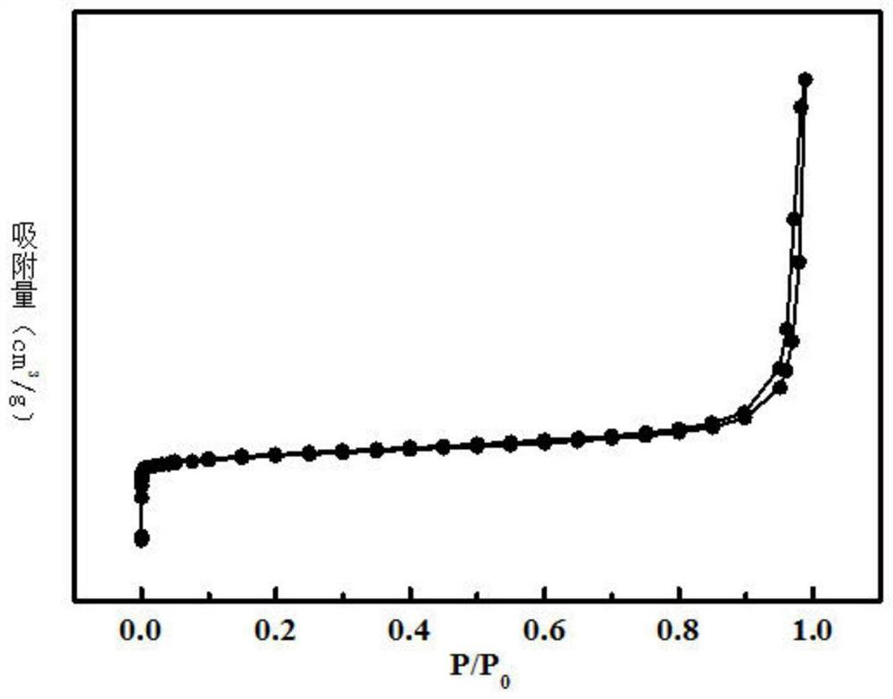 Method for synthesizing hierarchical pore ZSM-22 molecular sieve by adopting single template method