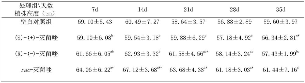 Method for improving wheat quality by using rac-triticonazole in wheat flowering stage