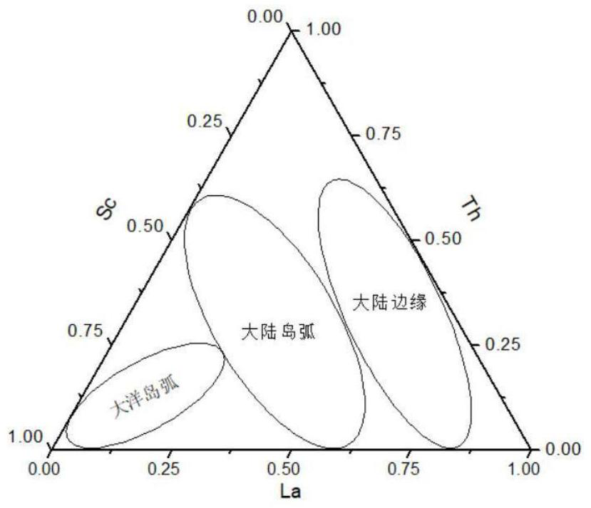 Sandstone-type uranium deposit mineralization source identification method