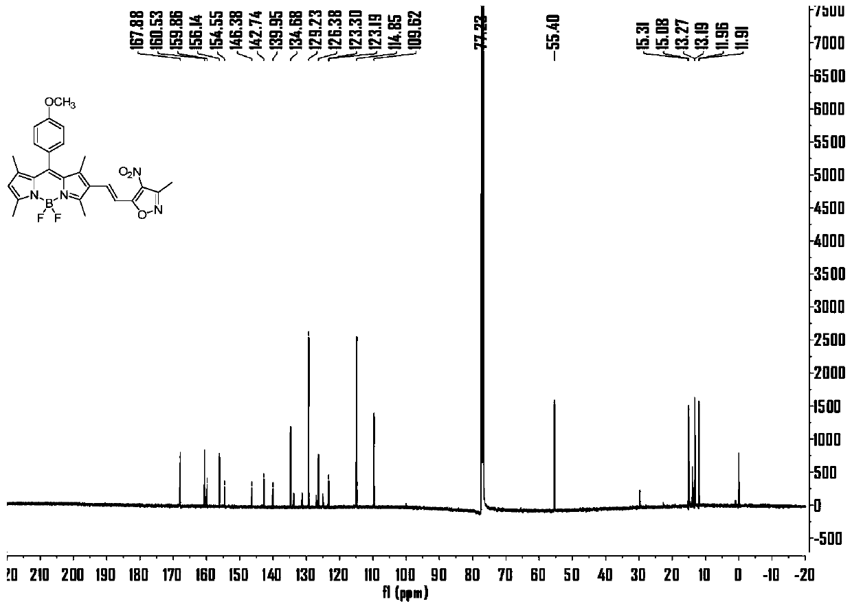 A kind of isoxazole derivative and its synthetic method and the application of detecting hydrogen sulfide