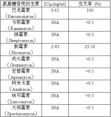 A hybridoma cell line c1 secreting anti-paromomycin monoclonal antibody and its application