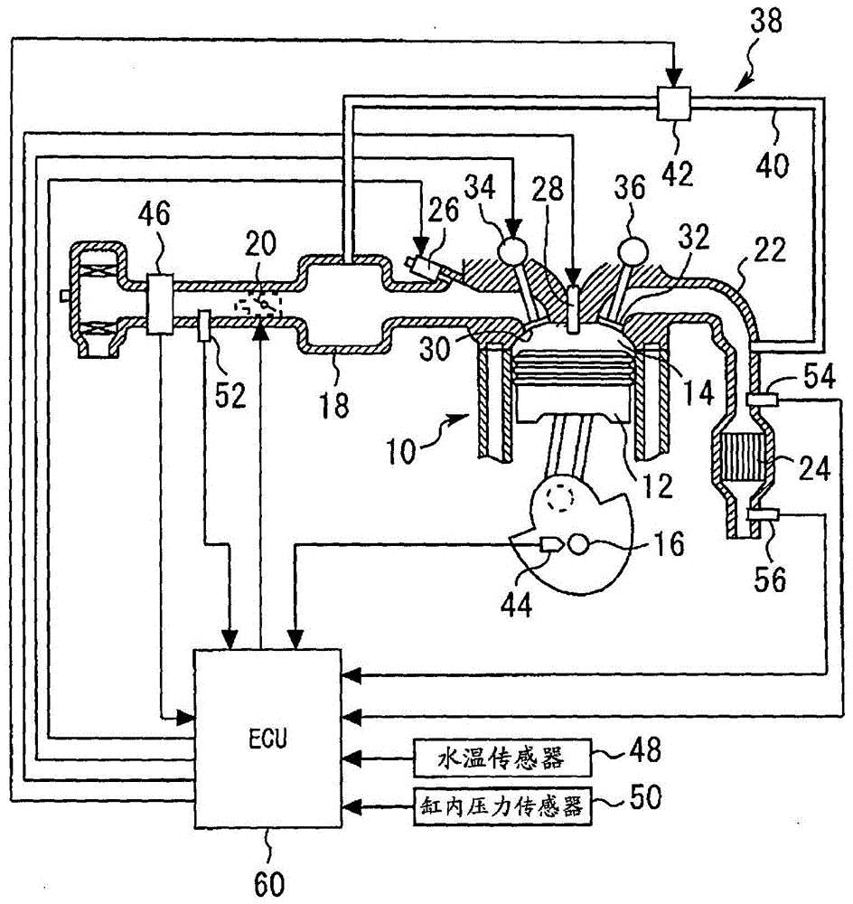 Control devices for internal combustion engines