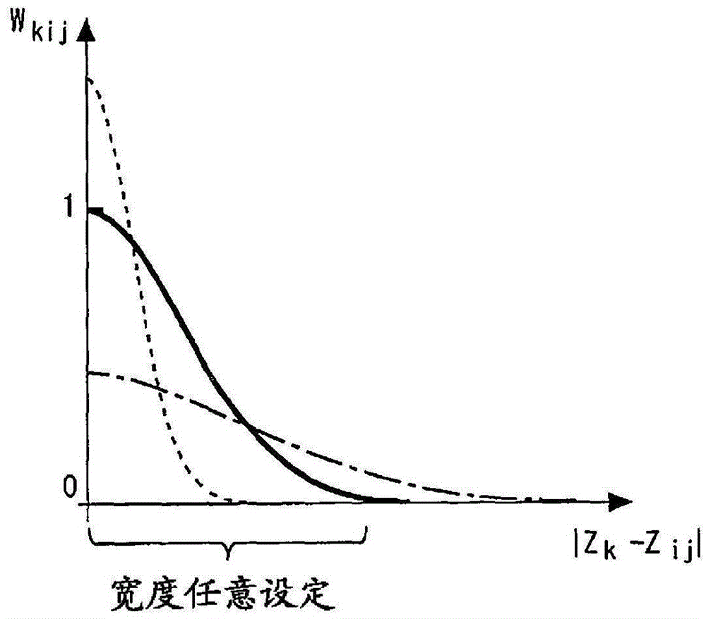 Control devices for internal combustion engines