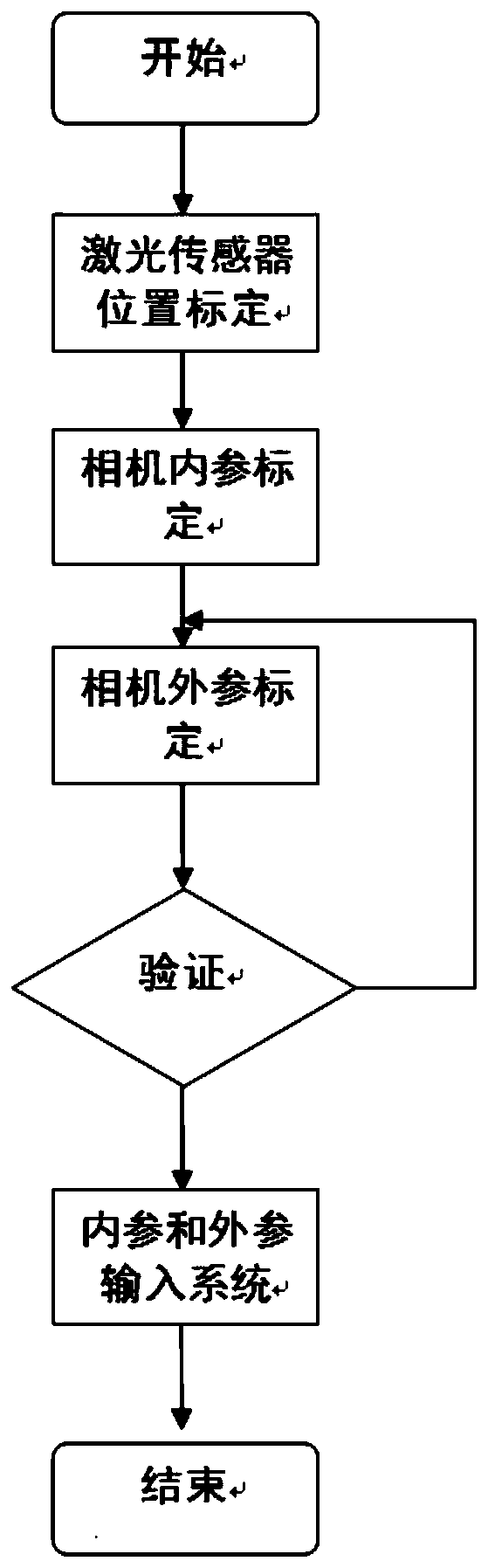 Vision system, calibration method and battery positioning method for electric vehicle battery replacement