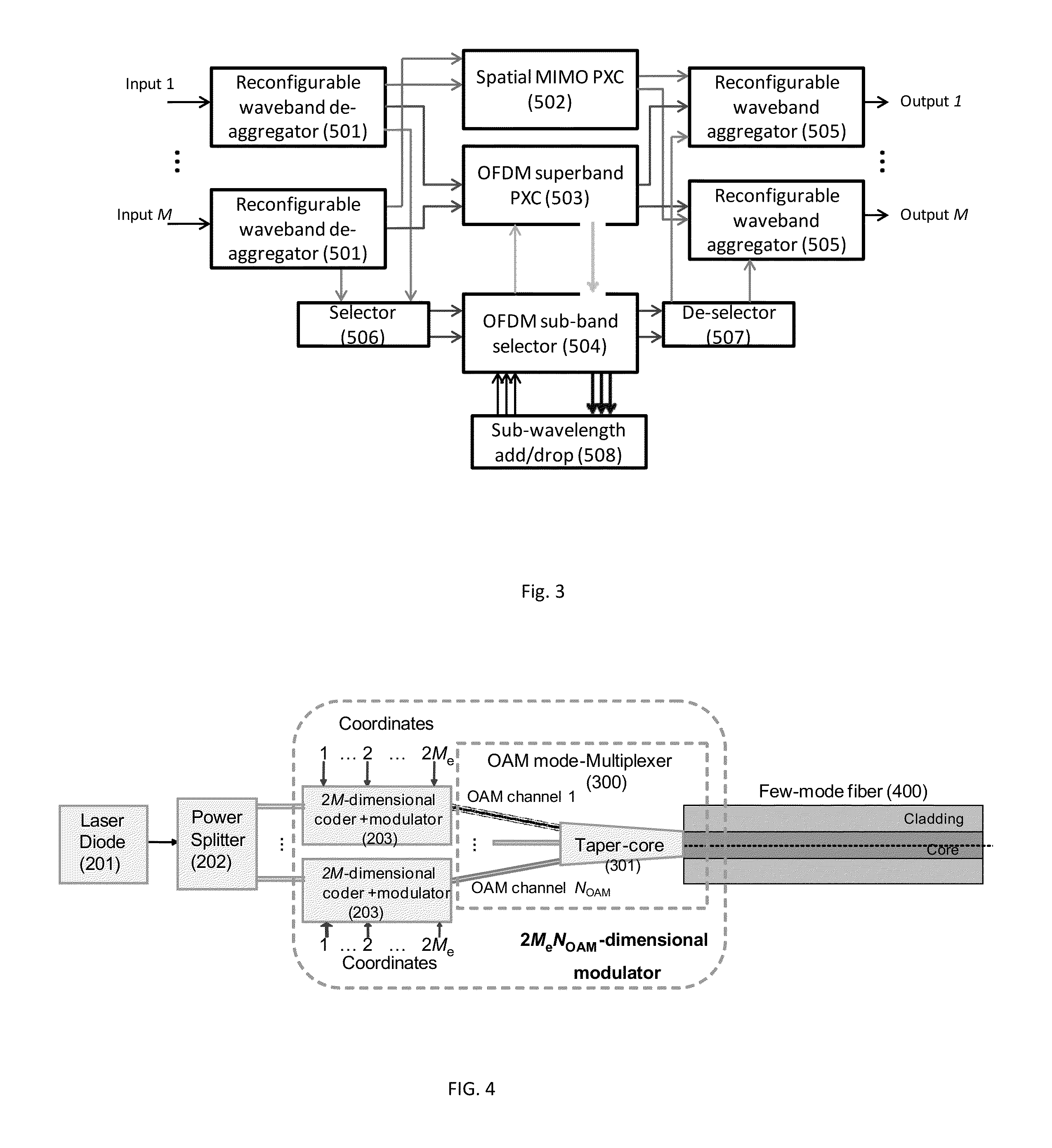 Dynamic multidimensional optical networking based on spatial and spectral processing