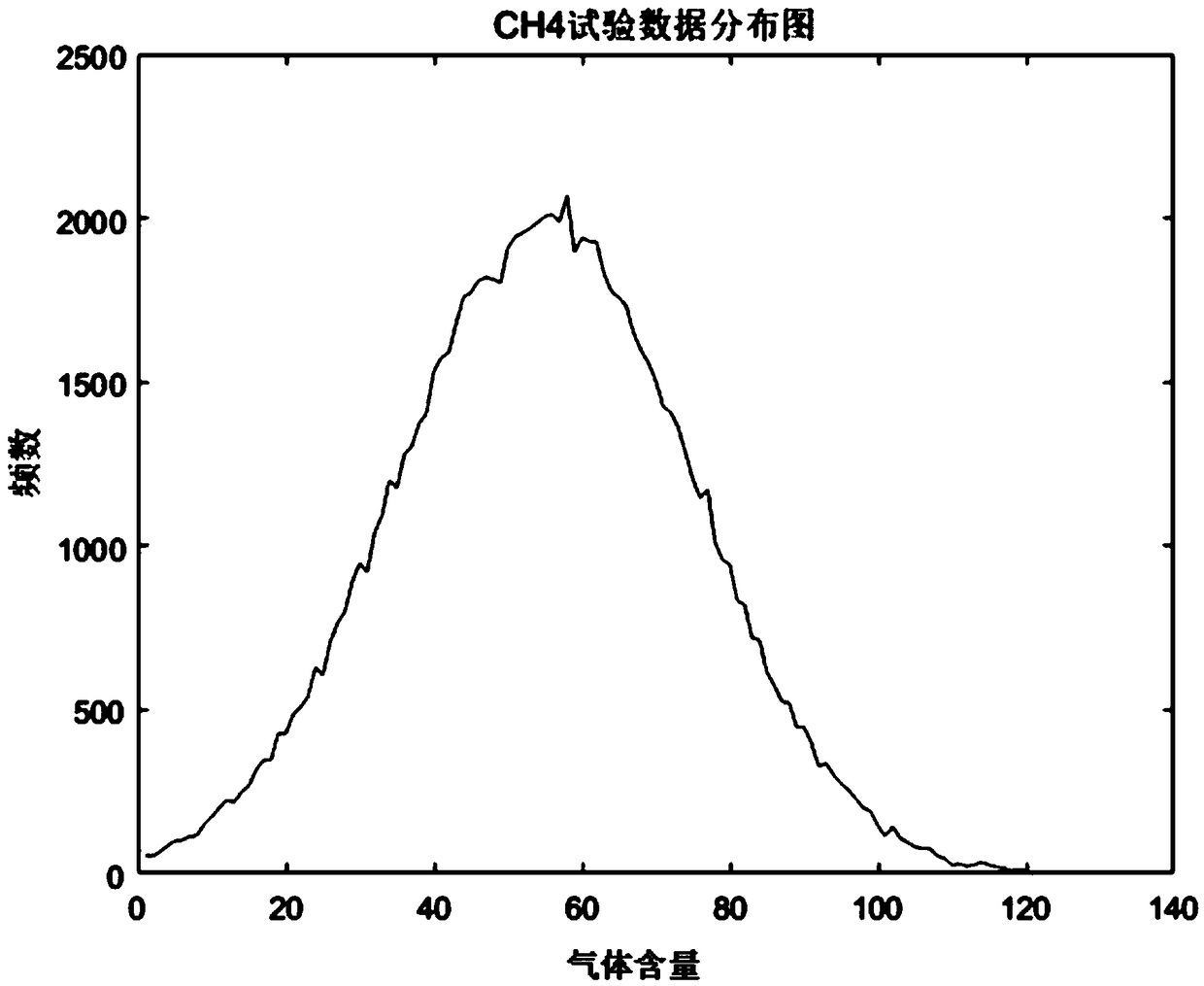 Frequency-distribution-based reliability calculation method and system for uninterrupted power detection technology