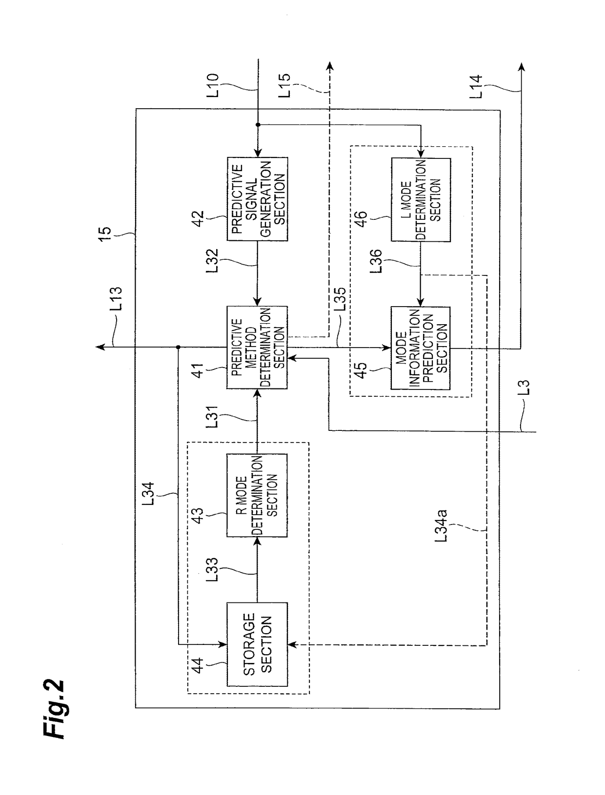 Image prediction encoding device, image prediction decoding device, image prediction encoding method, image prediction decoding method, image prediction encoding program, and image prediction decoding program